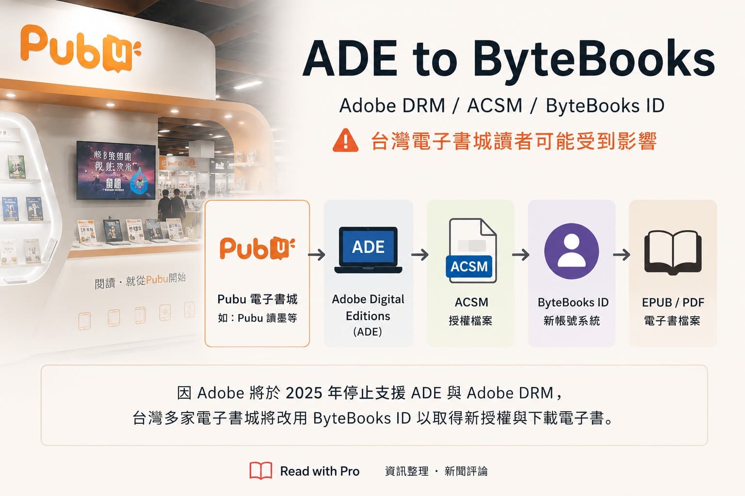 ADE 大遷移：Pubu 通知背後，Adobe 電子書平台轉交 ByteBooks