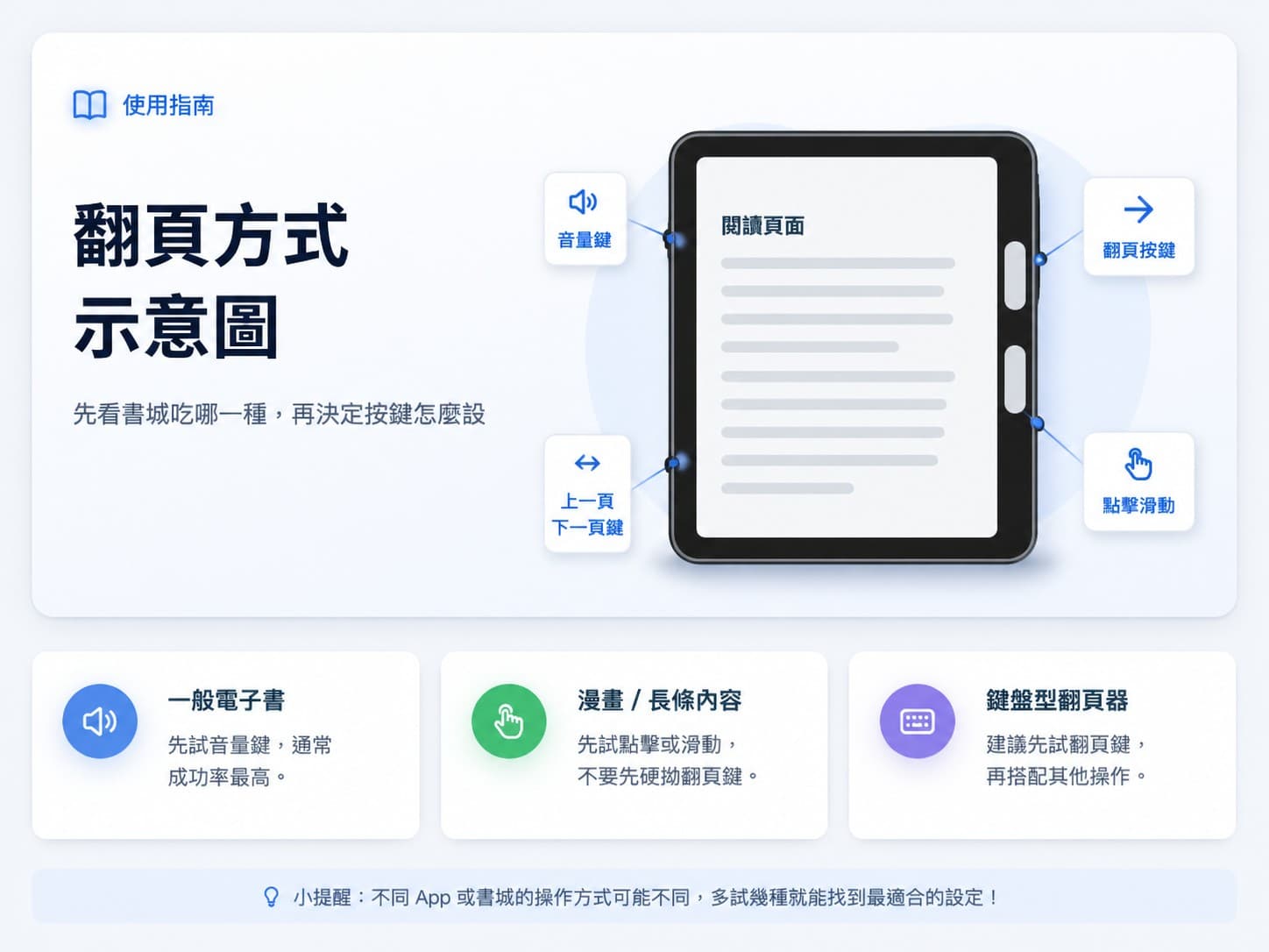翻頁按鍵怎麼設定?實用操作教學