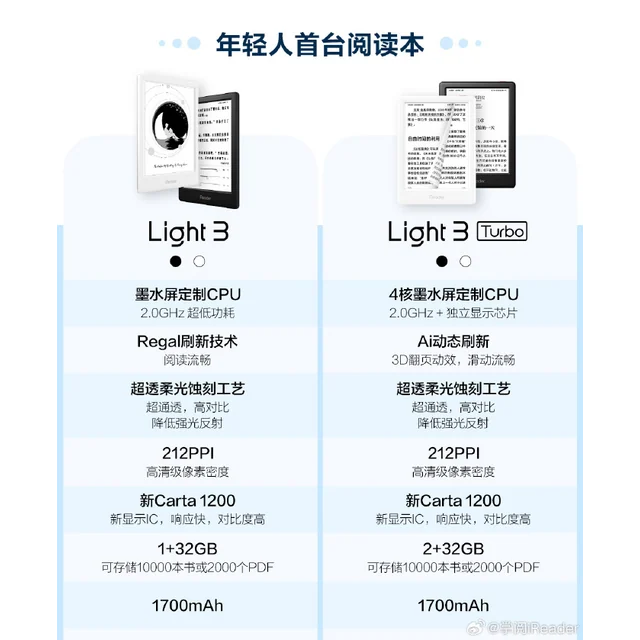 iReader 掌閱 Light 3 Turbo 6 吋電子書閱讀器