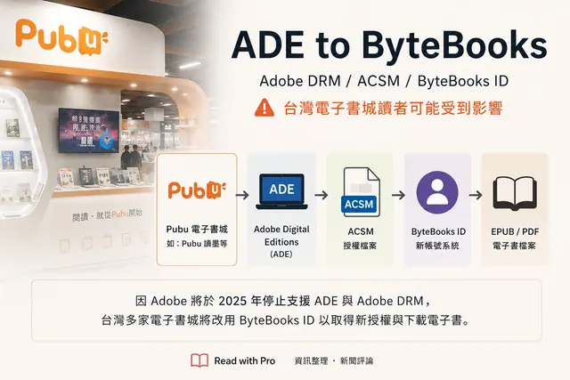 ADE 大遷移:Pubu 通知背後,Adobe 電子書平台轉交 ByteBooks